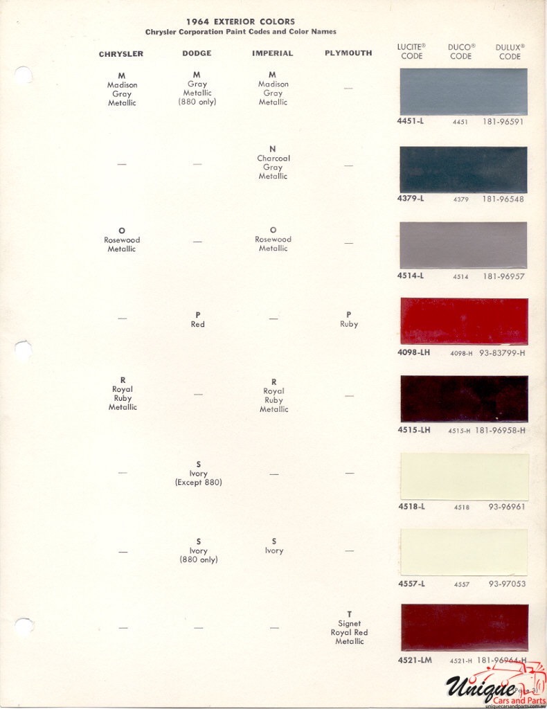 1964 Chrysler Paint Charts DuPont 3